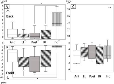 Tongue and jaw movement assessed by 3D motion capture during gum chewing